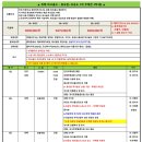 에스엠항공여행 주식회사