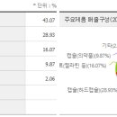서흥기업