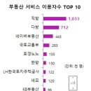 코리아부동산중개 이미지