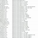 포커스부동산공인중개사사무소 이미지