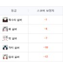 갤러리스크린골프존 네이버블로그