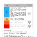 대한파크골프협회 대회 안전관리 매뉴얼(2024) 이미지