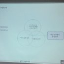 채움에듀 - 노원구 월계로 370 | 채움에듀