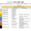 동구 유도관 이미지