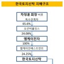 동부엔텍(주) 이미지