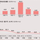 포세이돈상조 | 골드와 비트코인