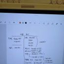 회계사고급 gs 2회/해외사업장순투자위험회피/문제2 물음2/x2년말 해외oci누적액 구하기 이미지