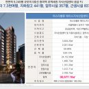 염창동 우림블루라인 이미지