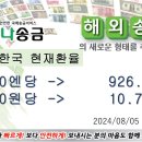 일본에서 한국으로 송금 현재환율 2024년08월05일 10시18분 현재 이미지