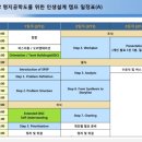 디엠사이언스 이미지