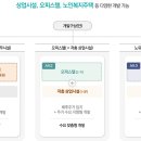 에이탑부동산중개법인(주) 이미지