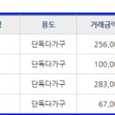 북여주IC주유소 이미지