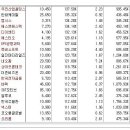 [2016년 1월 28일 목 - 증시데일리] 모닝증시핵심 매일체크 (미증시 마감 시황 / 전일증시 마감 시황 / 특징종목 / 시장추세 / 핵심이슈 등) 이미지