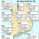 항만10로 이미지