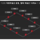 토지닷컴공인중개사사무소 이미지