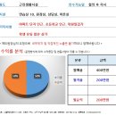 [대구스쿨존] 대구학원매매, 대구 수성구 음악학원 / 원생 35명 / 월순수익 200만원 / 42평 이미지