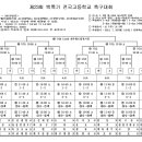 [대진표]제23회 백록기 전국 고등학교 축구대회(7.18 - 26) 이미지