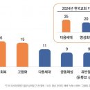 올해 &#39;한국교회 키워드&#39; 2위는 &#39;영성회복&#39;... 1위는? 이미지