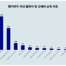 클래식투어코리아 이미지