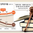 보험로스쿨 이미지