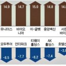 케이엠투어주