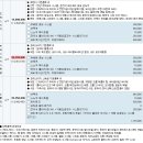 삼미상사(주) 일산제일주유소 | 차 프레스티지 신차급 차량을 중고차로 거래해드린 칼서울의 착한중고차 거래후기 - 인천오토드림 9월25일