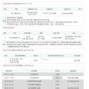 둥그재산길 이미지