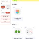 디지털활용교육 | [수학교육] 디딤돌교실 - 디지털 수학교구 활용 후기