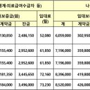 연수주공7단지 이미지