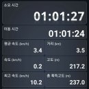 백양산임도(1) 이미지