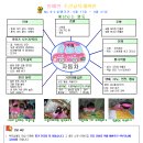 주교육 이미지