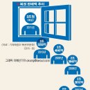 만조복권