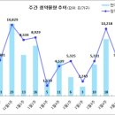 [3월 1주 분양동향] e편한세상 안성 그랑루체 등 5천 4백 가구 이미지