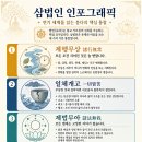 불교 삼법인의 교학적 구조와 현대 학문적 수렴에 관한 심층 연구 이미지
