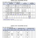 중앙대학교 건강간호대학원 이미지