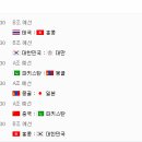 ▶ 등업이벤 ◀ 2014 인천 아시안게임 야구 승리팀과 득실차 맞추기 이미지