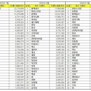 다니엘의료기 이미지