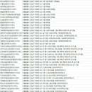 6,702개포퍼스티어공인중개사사무소 | 개포동부동산