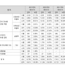 (주)한영정공
