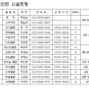 세종시 배드민턴 연합회 각 클럽별 운동시간 및 장소 이미지