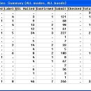 Re:2009.06.05 봉수대.. LOTW 상태와 DX4WIN 비교.. 이미지