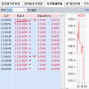 2016년 10월 25일(화) : 여전히 감산 합의는 난항. 여전히 실적 장세 지속 이미지