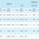 산정근린공원1 이미지