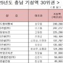 부원건설(주)