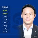삼양통상 이미지