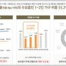 루츠하우스 이미지