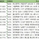 주식회사 어반컴퍼니 이미지