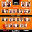 ★수치 정정★ 시청자수(시청률): UFC on ESPN 63 코빙턴 vs 버클리 / 2024년 결산 이미지