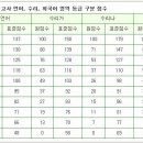 고1,2 6월 모의고사 등급컷 이미지