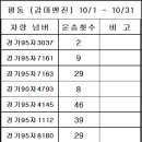 10/1 ~ 10/31 평동(감마엔진)운송 件 이미지